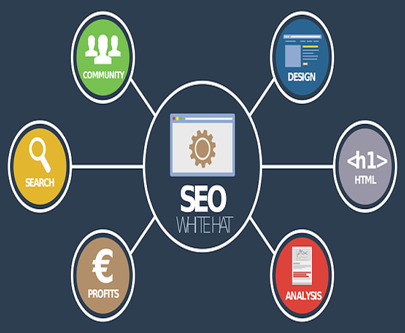 How can you use search operators for SEO?